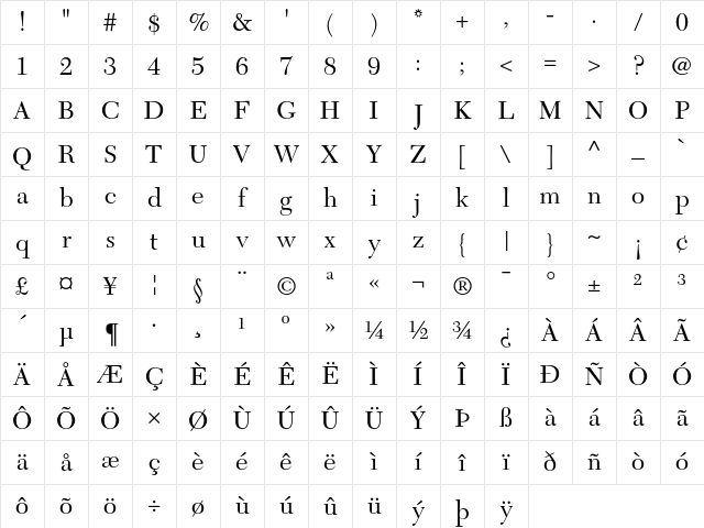 NewCaledonia Regular Character Map NewCaledonia Regular Character Map