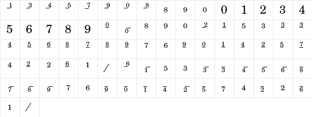 New Century Schoolbook Fractions Character Map