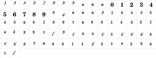 New Century Schoolbook Fractions Bold Character Map