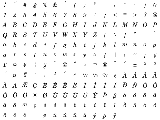 New Century Schoolbook Italic Character Map