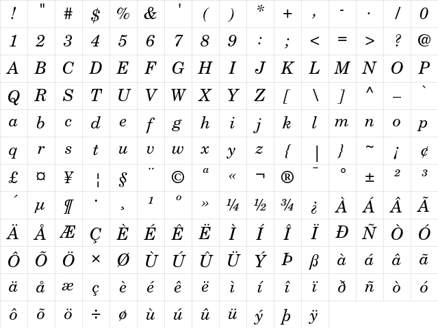New Century Schoolbook Italic Character Map