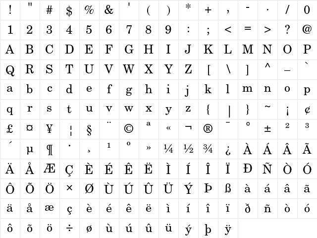 New Century Schoolbook Roman Character Map