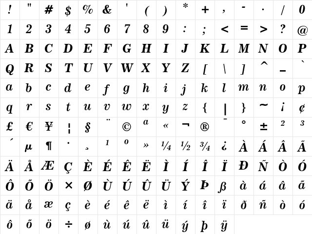 News 705 Bold Italic Character Map