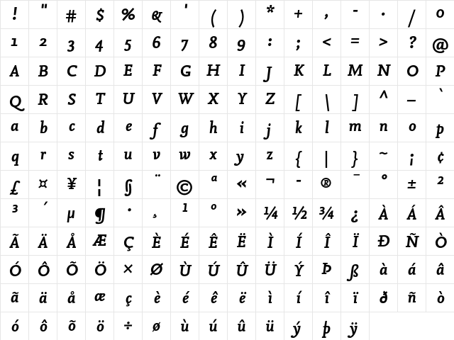 NexusMix-BoldItalic Regular Character Map