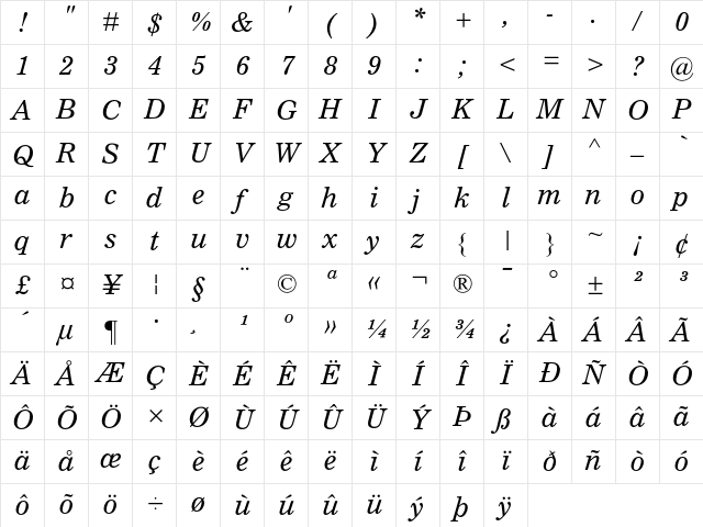 Nimrod MT Italic Character Map