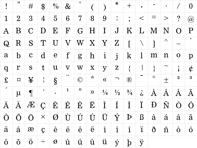 Nimrod MT Regular Character Map