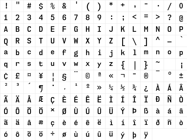 NK57 Monospace Sc Sb Regular Character Map NK57 Monospace Sc Sb Regular Character Map