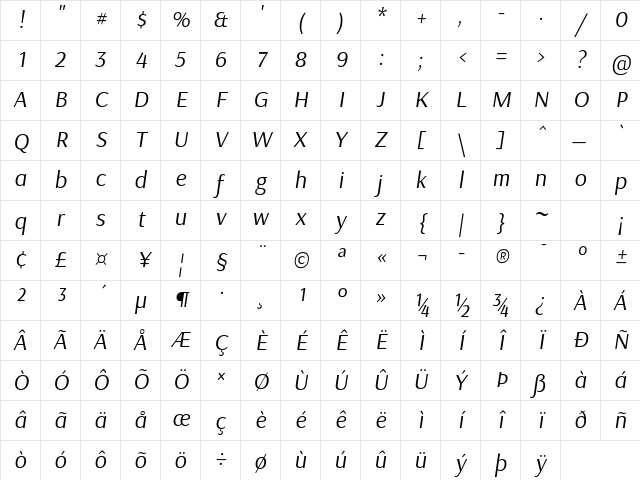 Arsenal Italic Character Map