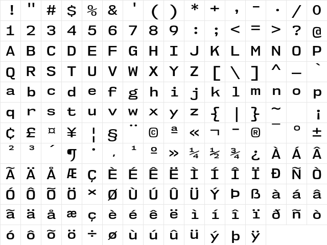 NK57 Monospace Se Sb Regular Character Map