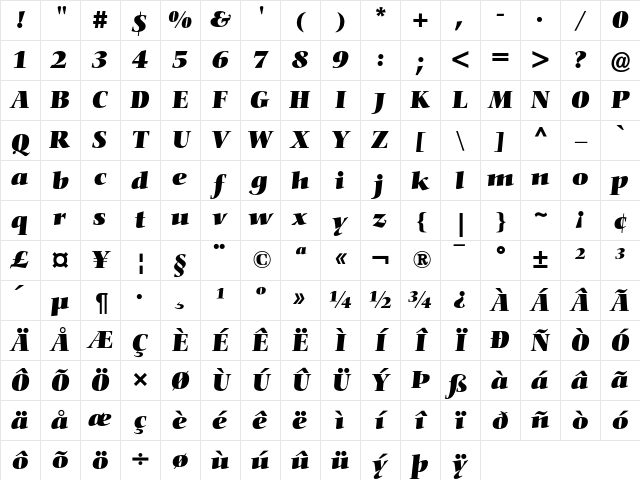 Nofret Bold Italic Character Map