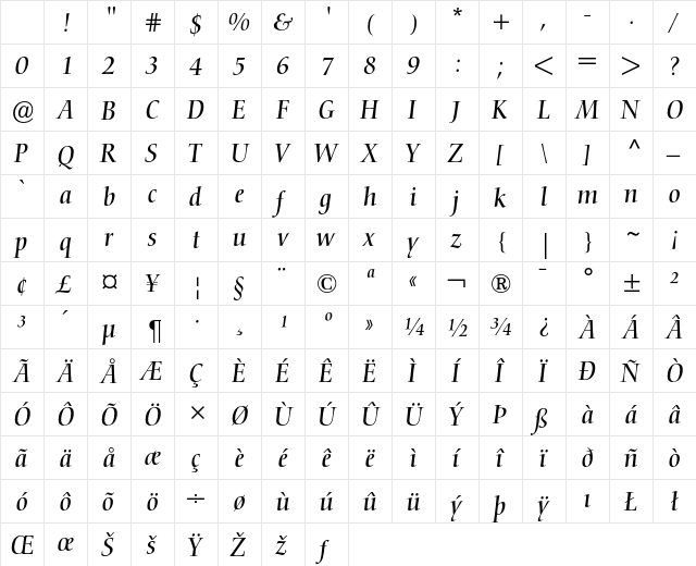 Nofret Italic Character Map