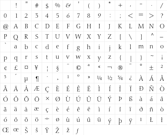 Nofret Light Character Map