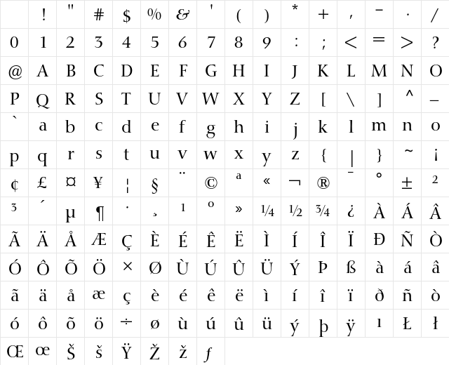 Nofret Regular Character Map