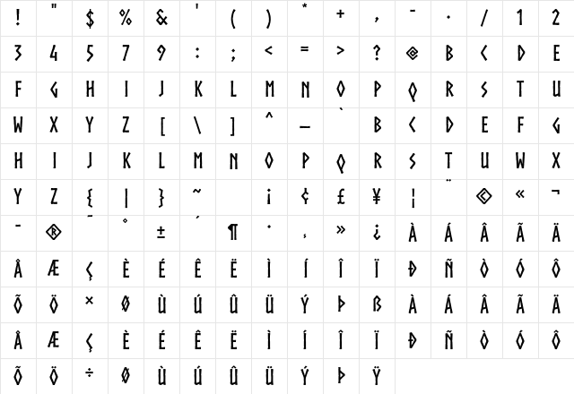 Norse Bold Character Map