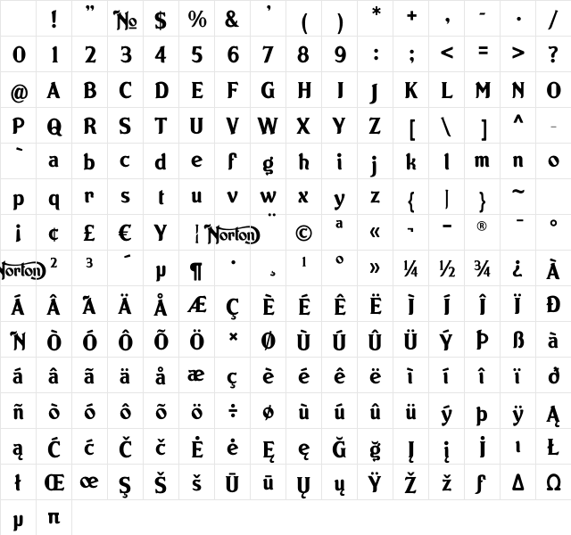 Norton Regular Character Map