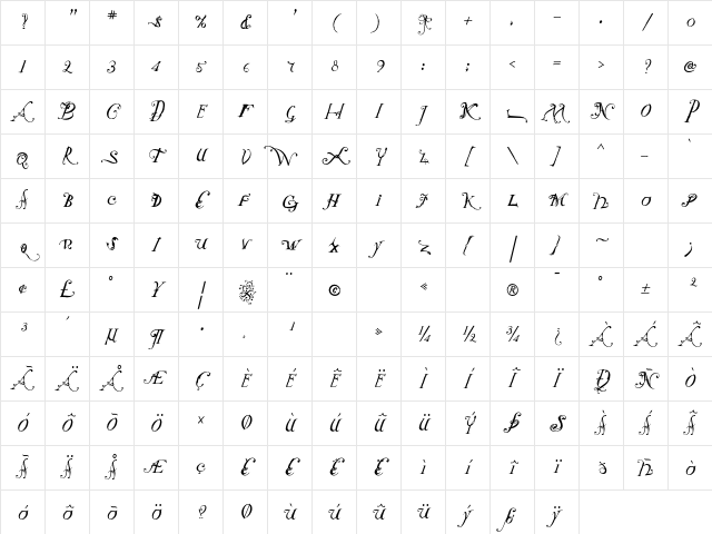 NotCaslon Two Character Map