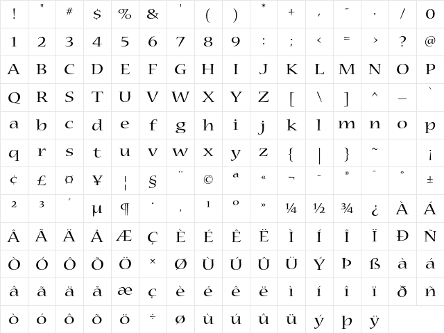 Nueva Std Extended Character Map