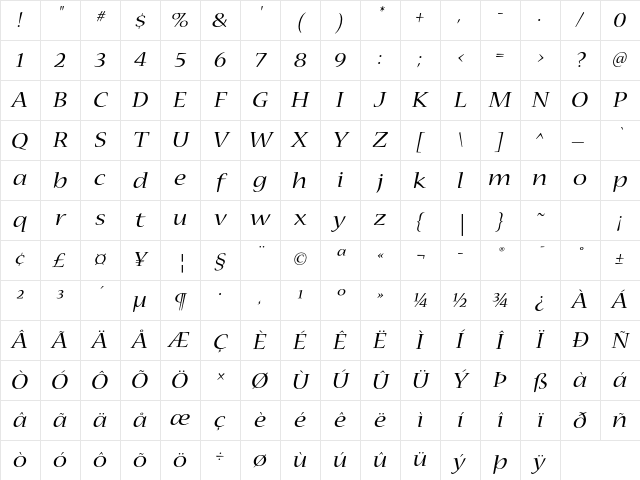 Nueva Std Extended Italic Character Map
