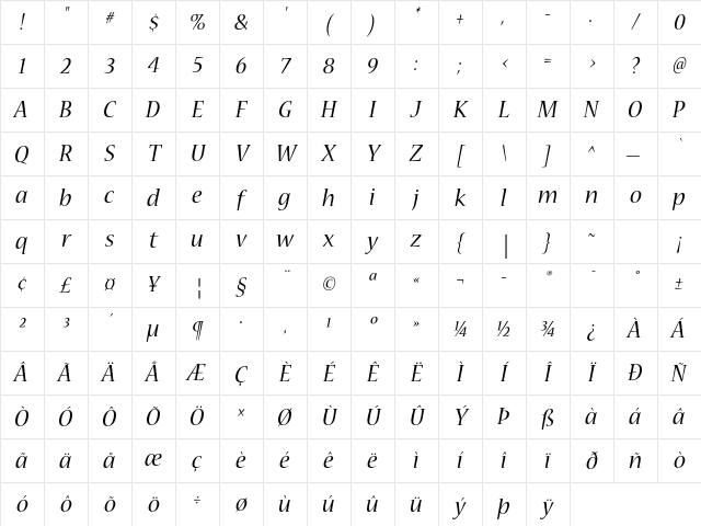 Nueva Std Italic Character Map
