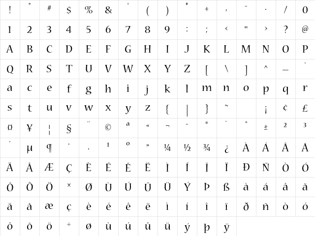 Nueva Std Regular Character Map