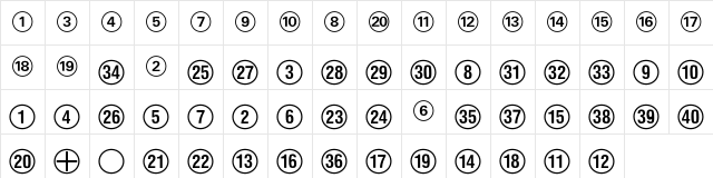Numerics P01 Character Map