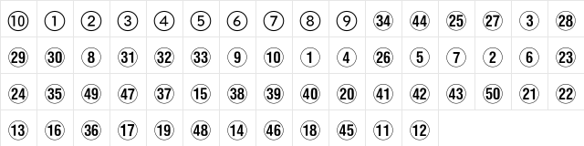 Numerics P02 Character Map