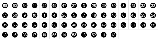 Numerics P03 Character Map