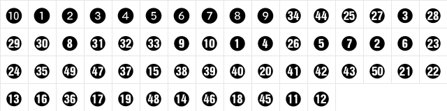 Numerics P04 Character Map