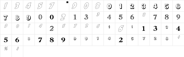 Numerics P08 Character Map
