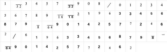 Numerics P09 Character Map