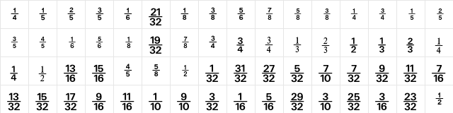 Numerics P11 Character Map