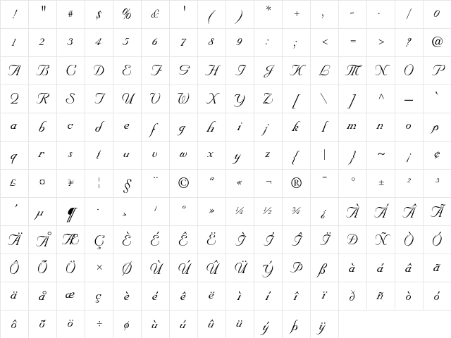 Nuncio Normal Character Map