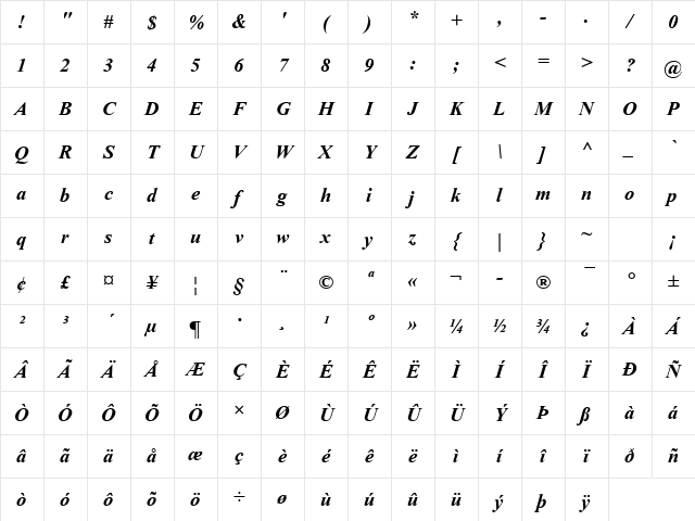 Kokila Bold Italic Character Map