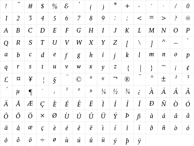Octavian MT Italic Character Map Octavian MT Italic Character Map