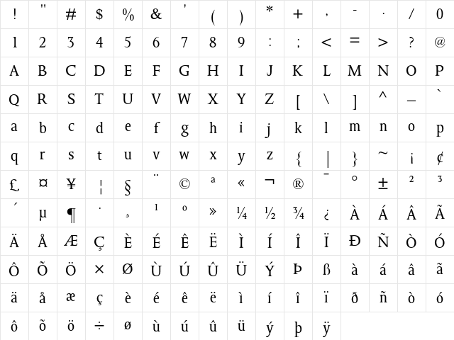 Octavian MT Regular Character Map