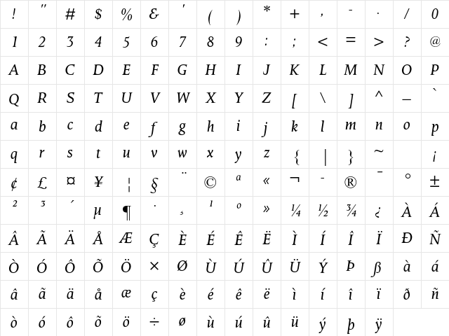 Octavian MT Std Italic Character Map