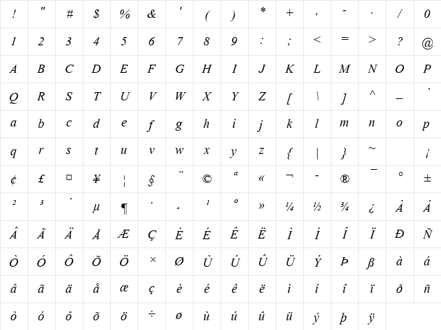 Kokila Italic Character Map