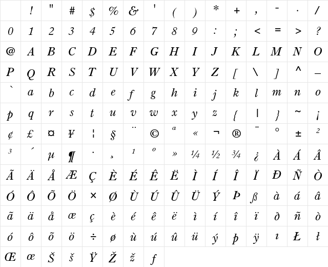 Old Style 7 Italic Character Map
