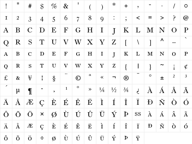 Old Style 7 Small Caps & Old Style Figures Character Map Old Style 7 Small Caps & Old Style Figures Character Map