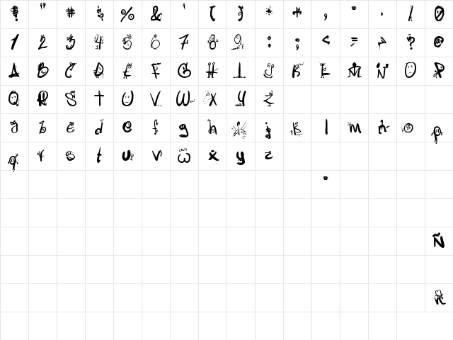 LetrasLocas Regular Character Map