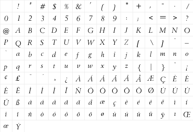 OPTIBerling ItalicAgency Character Map OPTIBerling ItalicAgency Character Map