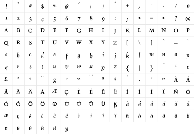 OPTIDelphin Two Character Map
