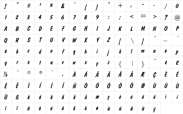 OPTIDom Diagonal Character Map
