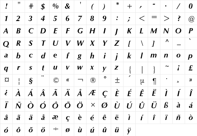 Optima BQ Regular Character Map