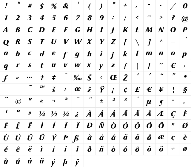 Optima nova LT Black Italic Character Map