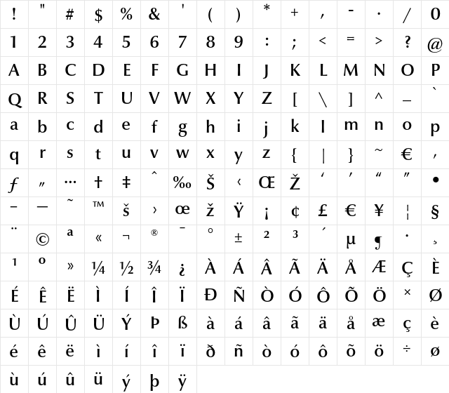 Optima nova LT Demi Character Map
