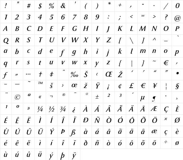 Optima nova LT Demi Italic Character Map