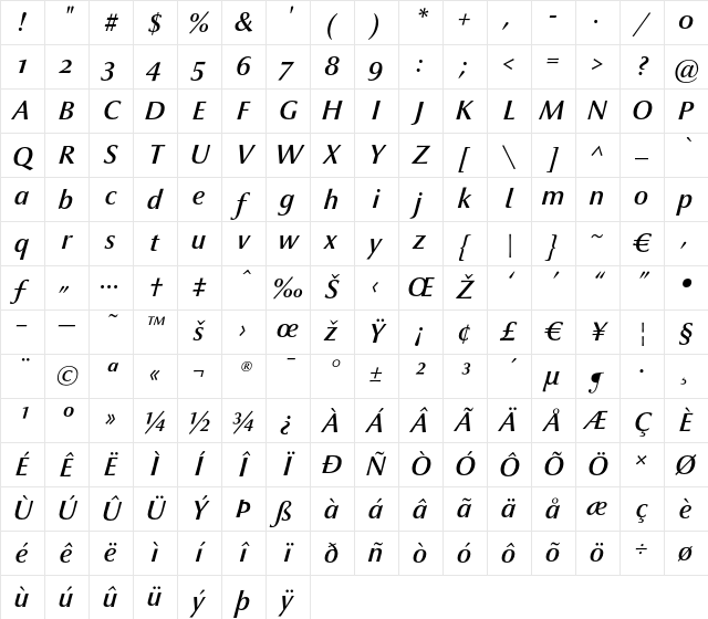 Optima nova LT Demi Italic Old Style Figures Character Map Optima nova LT Demi Italic Old Style Figures Character Map