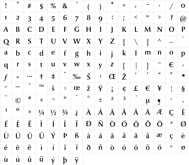 Optima nova LT Demi Old Style Figures Character Map