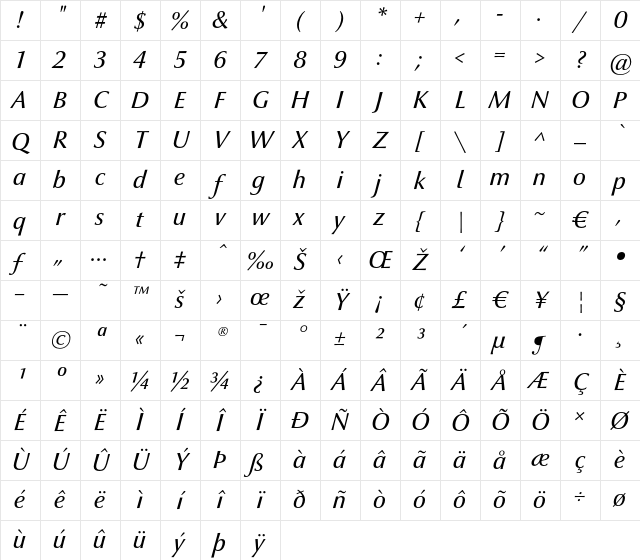 Optima nova LT Medium Italic Character Map